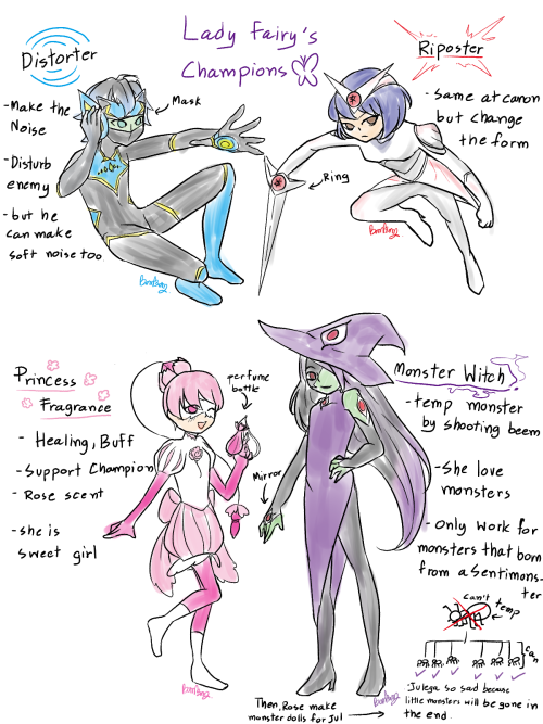 Rate The Champions