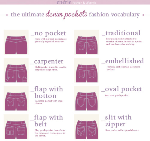 Types of Denim Pockets Infographic from Enerie.... | True Blue Me & You ...