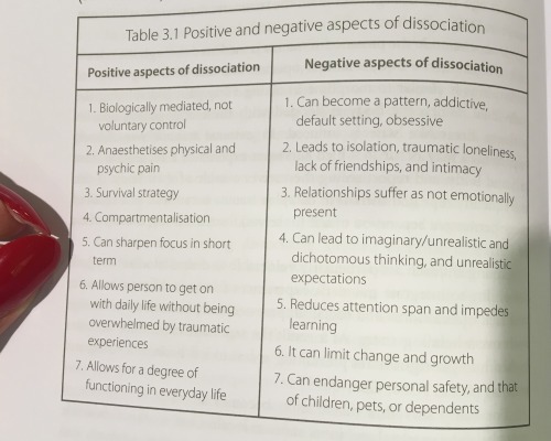 itsnotaconspiracy:  katimorton:  thestudentcounsellor:  Dissociation…  love this chart!!!  so according to this i’m still dissociating almost all of the time lol 