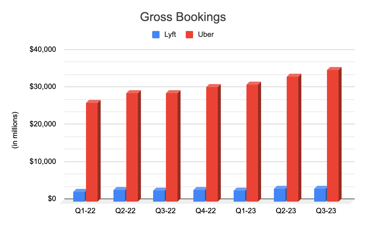 Uber Business Model - Know How Uber Works and Revenue Insights