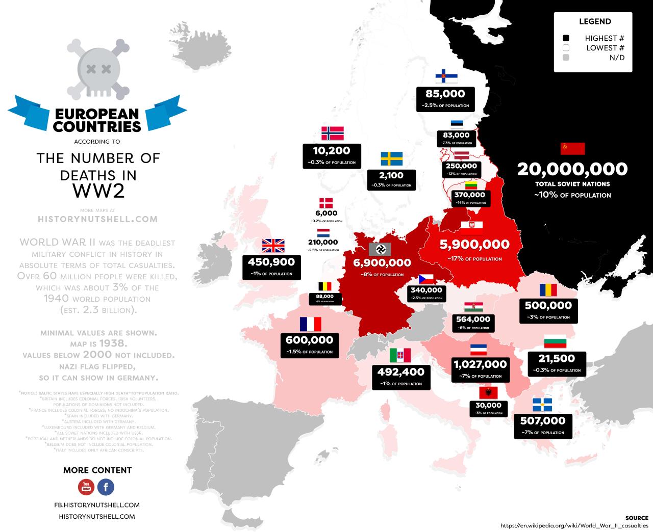 Deaths in WW2 by European Country.