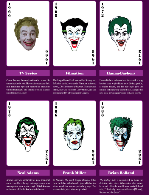 americaninfographic:Joker Evolution