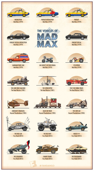 pop-sesivo:Los autos de Mad Max (vía Fandango).