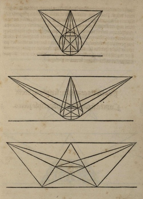 editionsmatiere:magictransistor:Jean Pèlerin. Viator. 1505.images extraites du traité De Artificiali