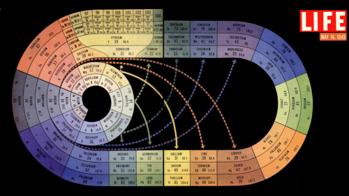 thenewenlightenmentage:Damn, this Periodic Table is BeautifulSay hello to your new desktop backgroun