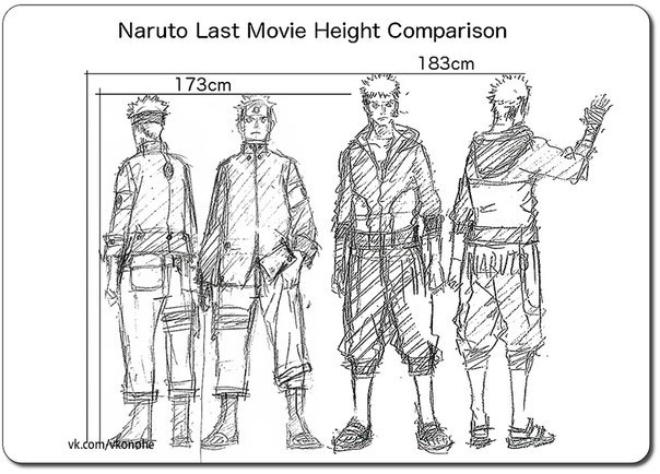 Altura de naruto altura de sasuke 168 cm - iFunny Brazil