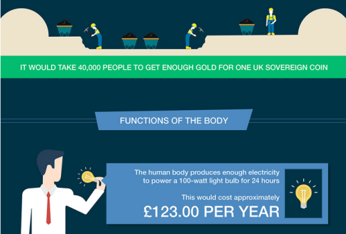 mypsychology:More cool infographic? Check out my blog @mypsychology.