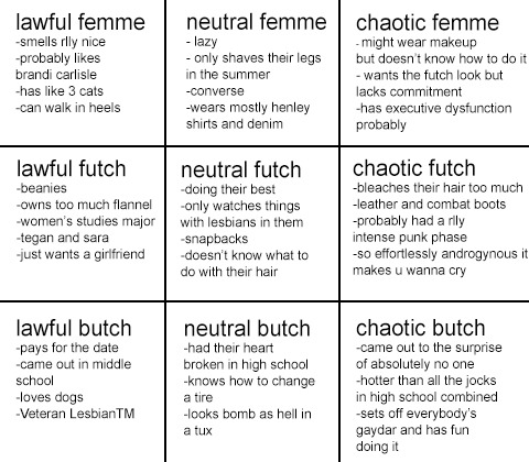 this-is-hard-femme: nixystix: by popular demand…..tag urself i’m chaotic femme