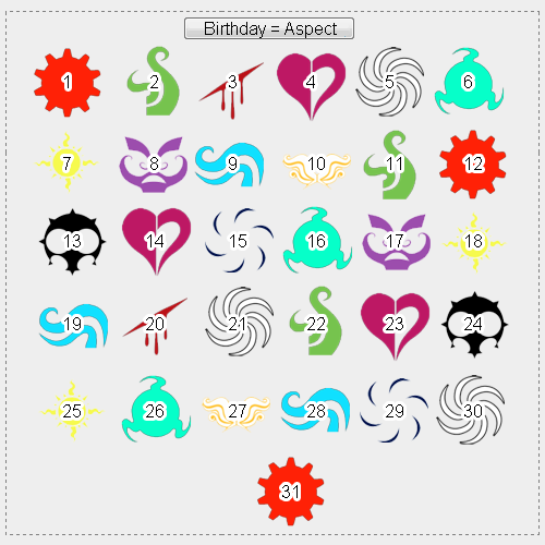 egbertiian:  emboars:  homestuck god tier game! match up your birthday and month to find your title! have fun! (bonus round: draw yourself in your new god tier!)  I AM A LITTLE UNNERVED AT THE FACT THAT MY MONTH AND DAY MATCH UP EXACTLY WITH THE CLASS