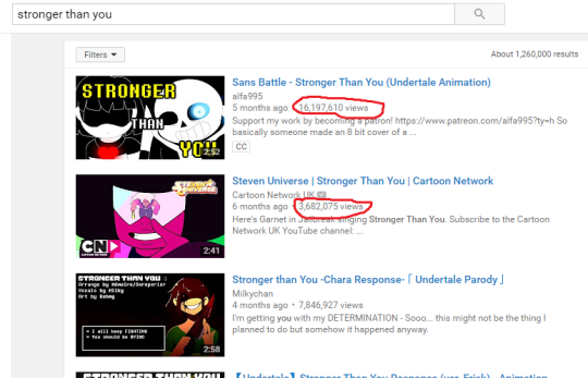 heliosapphic:  pictionarymodus:  stevonnie:  i don’t think anything baffles me more than the fact that the sans version of stronger than you has over four times as many views as the original. i don’t like that at all  no but you dont understand how