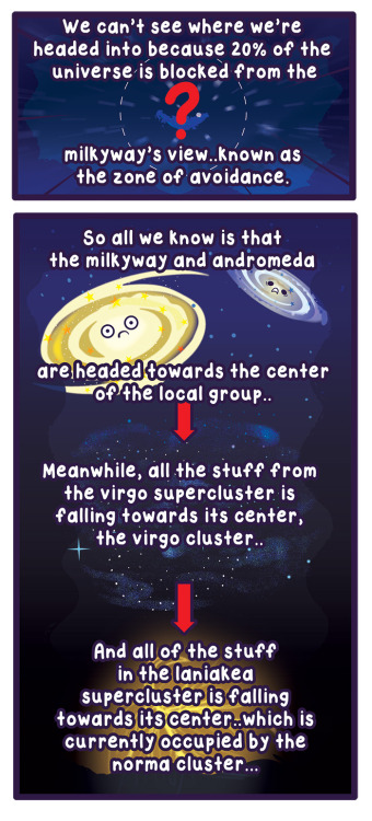 cosmicfunnies:Happy Halloween!Here is a comic about the great attractor!www.space.com/33579-w