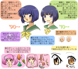 sweetappletea: dyasui:  Twitter / 38miyoji: ９０年代から現在にかけての絵柄についてまとめました http …  Oooh this is an awesome comparison! It’s funny how character designs for manga and Anime as of late are a lot more rounder