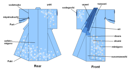 Parts of kimono– transparent version!(image from Wikipedia)