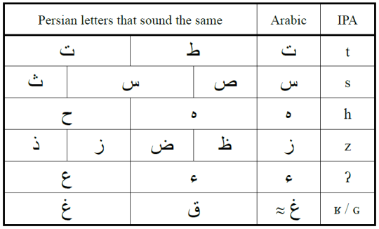 Farsi Alphabet Chart farsi-alphabet-chart