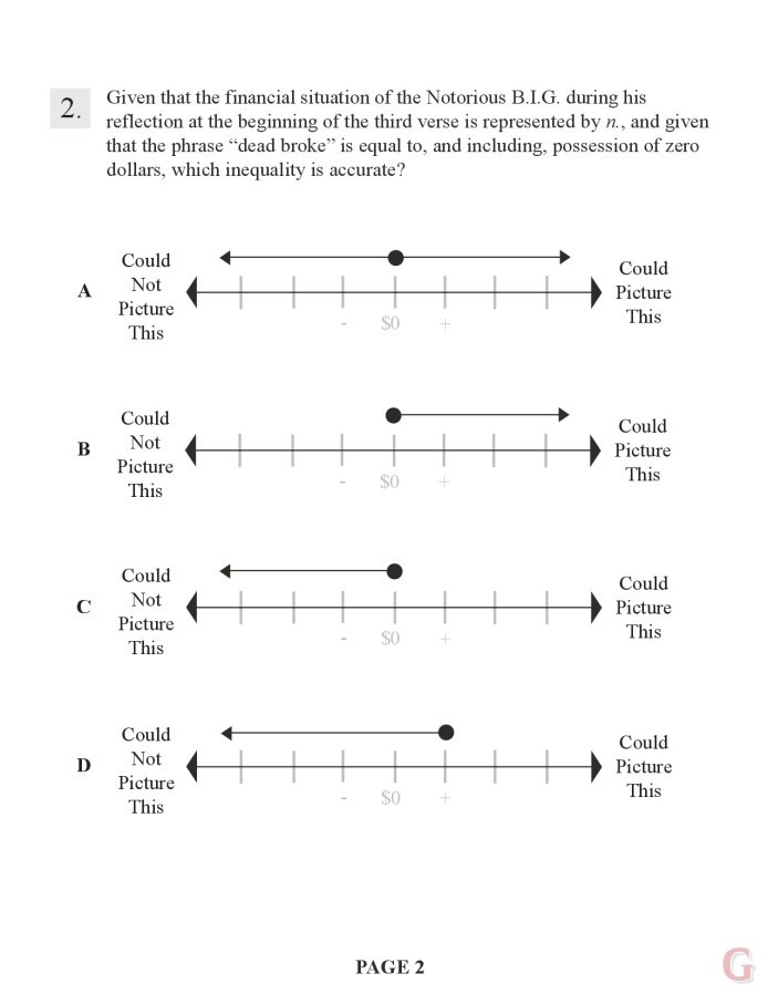 The ‘Juicy’ Standardized Test: How Well Do You Know Biggie’s Anthem 20 Years