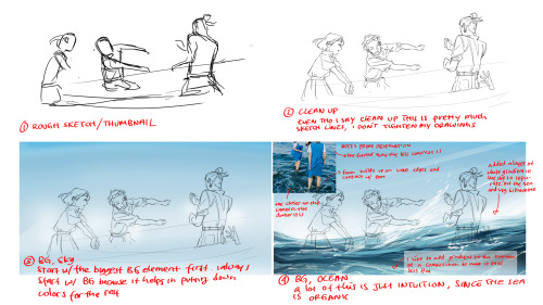 hope this is readable and understandablemy process is pretty straightforward and i like to keep thin