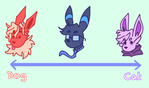 sugarglider9603:I have found the most earth-shattering scientific discovery about my Pokemon au Howe