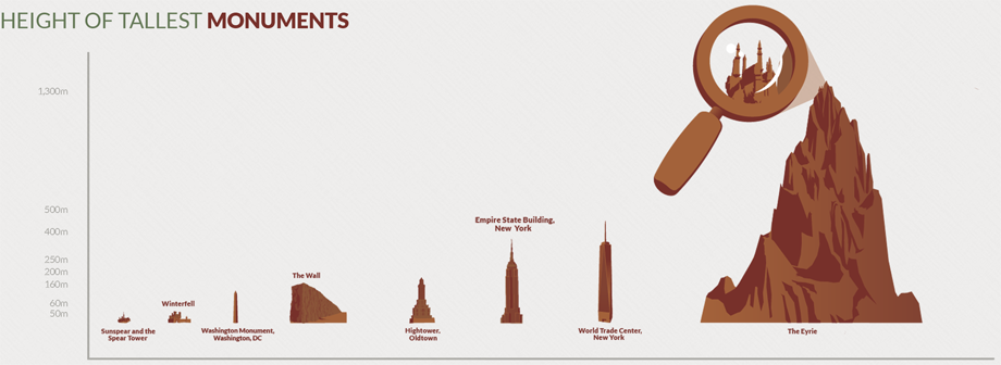 dorkly:    15 Incredibly Important Game of Thrones Infographics  