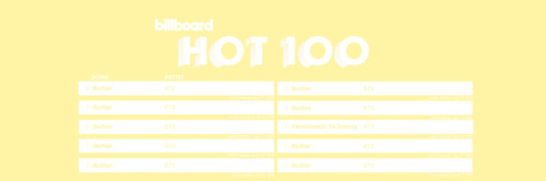 Billboard Hot100 Headers