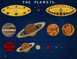 magictransistor:John Emslie. The Planets, J. Reynolds. 1846.