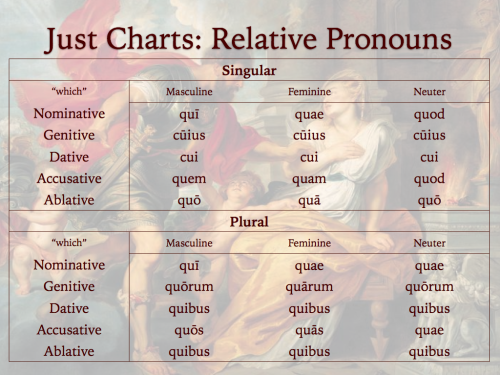 yolo-are-avi-atum:Grammatica hodierna – Just Charts: Relative pronounsYou’ll notice that they’re ide