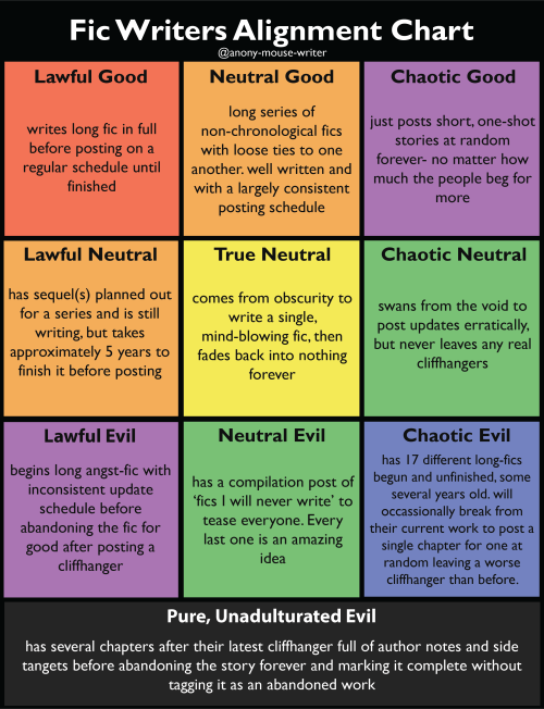 fara-daze: anony-mouse-writer: [fic alignment] I think I am either lawful or chaotic neutral. :P 