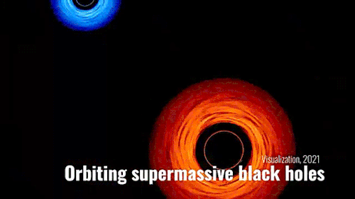 Black Hole Observations Over Time