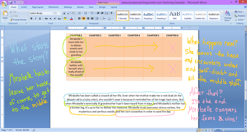 How I Outline Plot (Using 6-Stage Plot Structure)