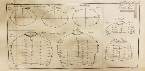 From: Leadbetter, Charles, active 1728. The royal gauger, or, Gauging made perfectly easy, as it is 