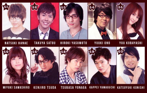 hiroshimono0421:39th Anime Grand Prix Top 60Voice Acting Division1. Hiroshi Kamiya2. Mamoru Miyano3.