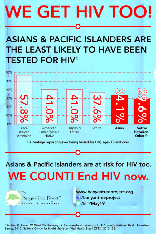 Sunday is Asian Pacific Islander HIV Awareness Day. The numbers about HIV testing in our communities