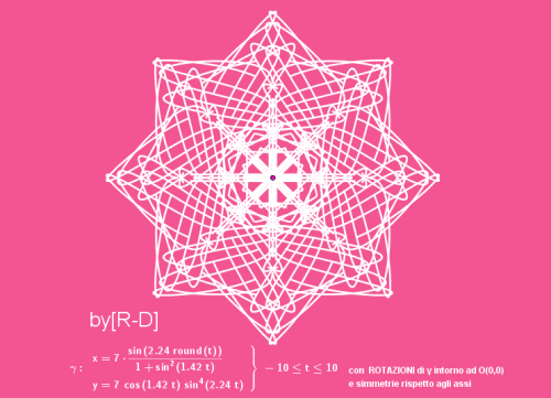 Parametric curves