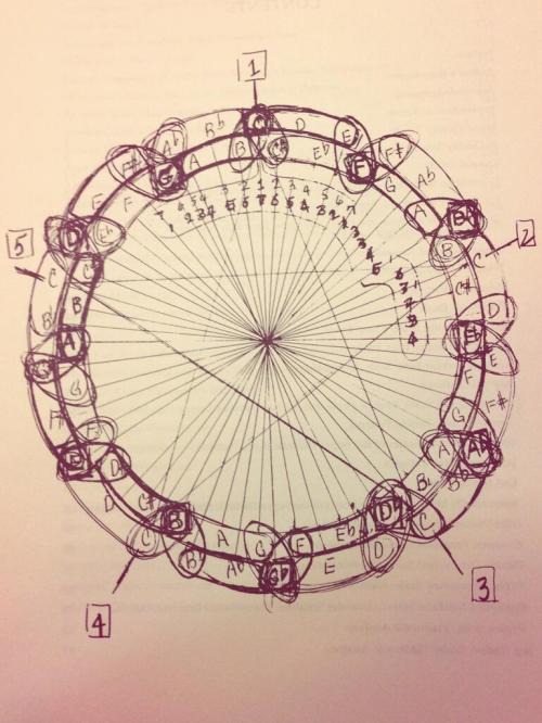 elardor: John Coltrane Draws a Picture Illustrating the Mathematics of Music