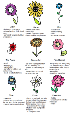 lebidenes:  sappheris:  arielvevo:  tag yourselves as a lil flower I’m Frank   im milo @psycheris is violet  The force………….  Frank