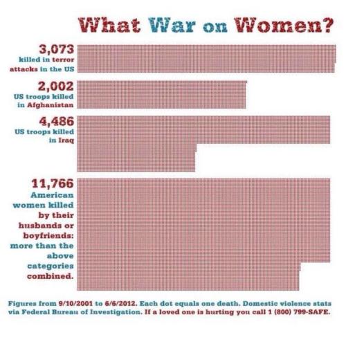 quentintortellini: Show this to someone the next time they argue that misogyny doesn’t kill