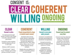 were-all-queer-here:  A clear and detailed definition of consent 