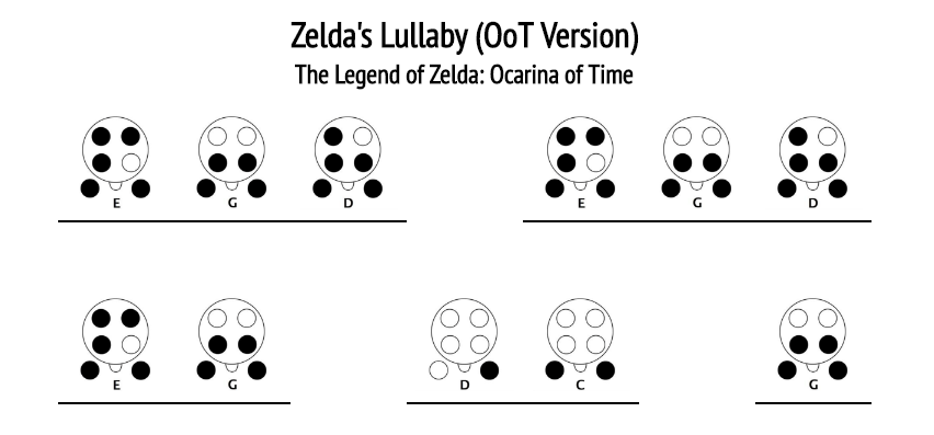 Zelda's Lullaby 1/2  Ocarina music, Ocarina tabs, Ocarina instrument