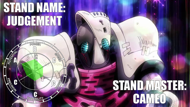 I made some Stand Stats for Stands whose stats are either not