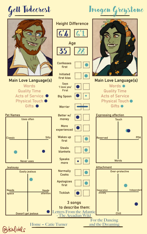 I got my friend and DM who plays Gell to help me fill this out for the beautiful, dumb, married sail