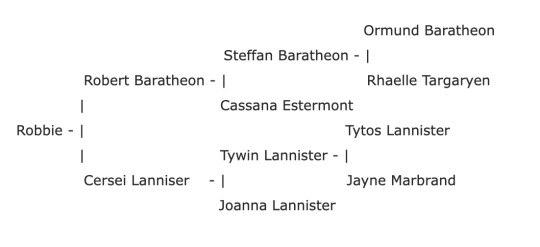 Game Of Thrones Fanfiction Lemon Cersei