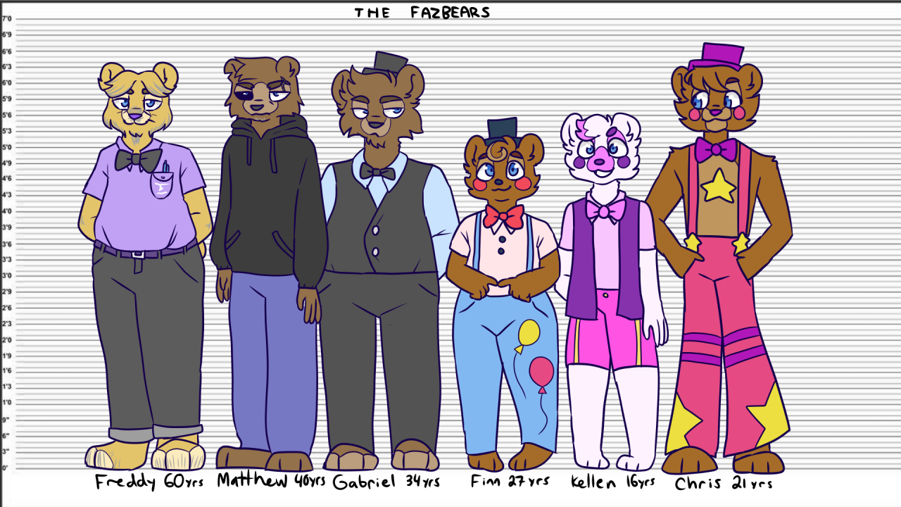 Fredbear is best animatronic — height chart for this au, idk how accurate  it is