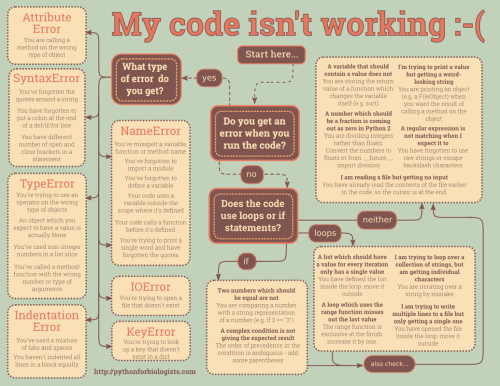 Debug Help | Resources