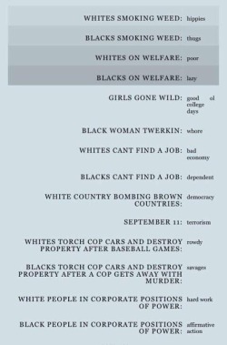 thaunderground:cruelladetrillaa:white privilege.This sums it up.