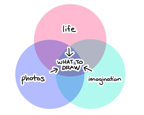 WHAT TO DRAW WHEN YOU DON’T KNOW WHAT TO DRAWDraw from life. This is the best way to learn to 