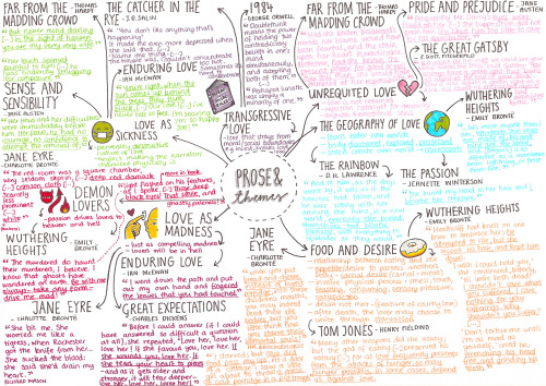 reviseordie:  A lot of people have asked me how I make my mindmaps, the only trouble is I have lots of different styles (especially as I take both English and Maths, which are polar opposite), and I couldn’t explain them all in one post because It’d