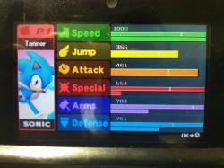 tannersturnpike:  Sonic with max speed stats I