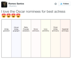demho3zhatinq:  micdotcom: For the second year in a row, the Oscars failed to nominate a single actor of color Of all the things that needed sequels this year, #OscarsSoWhite was at the very bottom of the list. Yet come Thursday morning, that sequel is