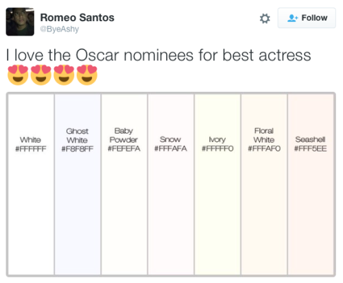 micdotcom:For the second year in a row, the Oscars failed to nominate a single actor of colorOf all 