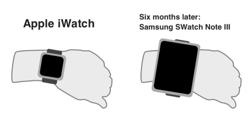 #iWatch #SWatch Be part of our community, follow us on tumblr!
