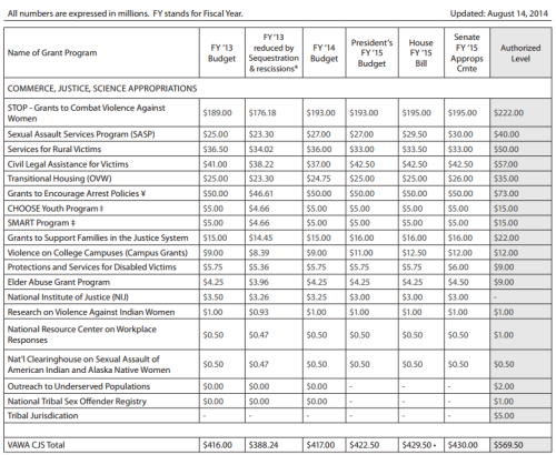 logicd:ansnarko-capitalist:mr-cappadocia:In fiscal year 2015 the United States Government will grant